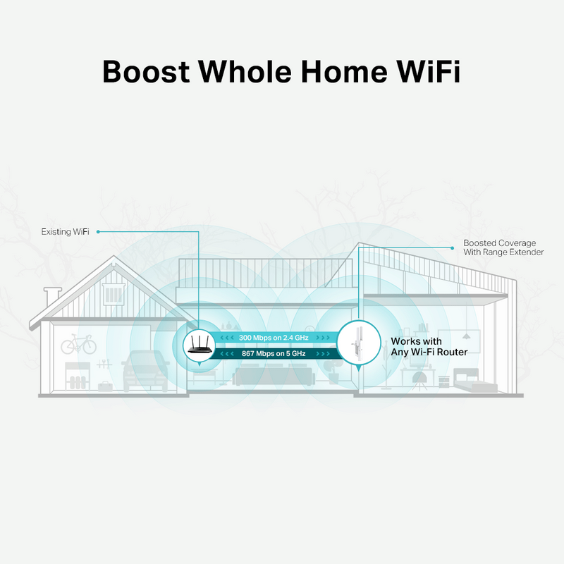 EXTENSOR TP-LINK RE315 AC1200 | 5Ghz - 2.5Ghz | EXTENSOR DE RANGO | 2 ANTENAS